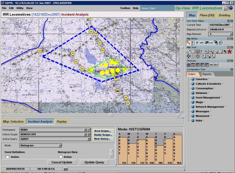 Gdms Analysis - Tapestry Solutions